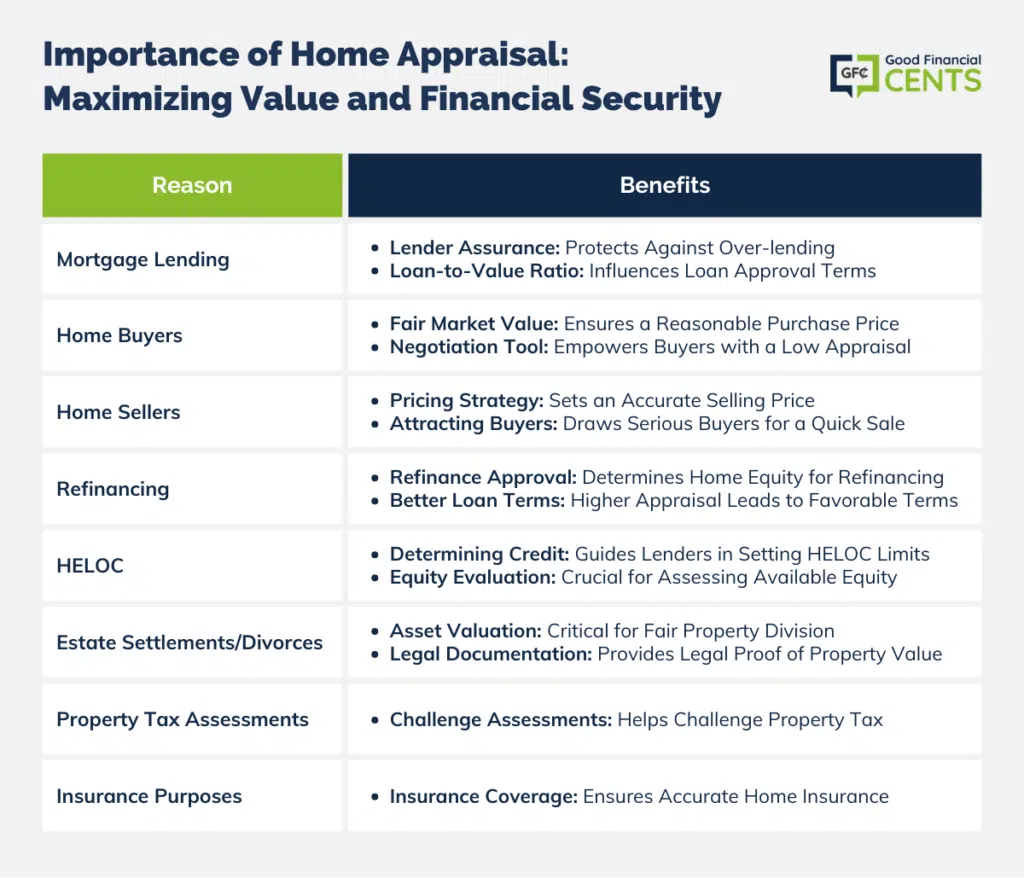 Why Is a Good Home Appraisal Important?