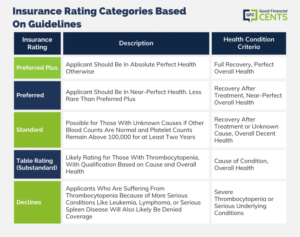 insurance rating category