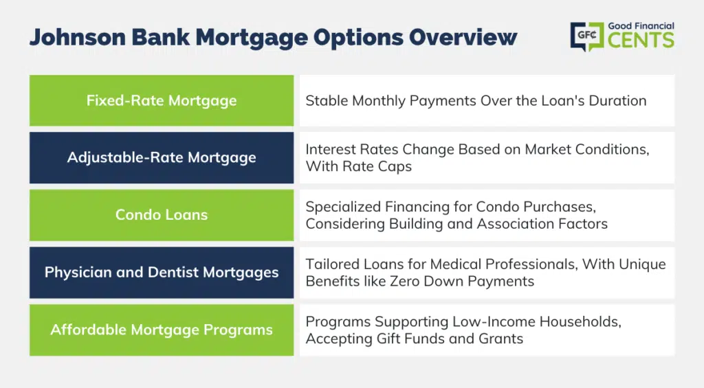 Comprehensive Overview of Johnson Bank's Mortgage Options