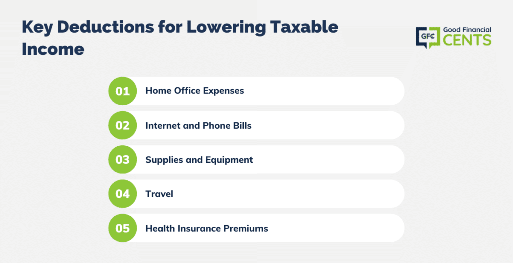 deductions for lowering taxable income