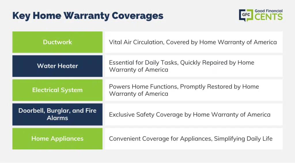 Essential Home Warranty Protections