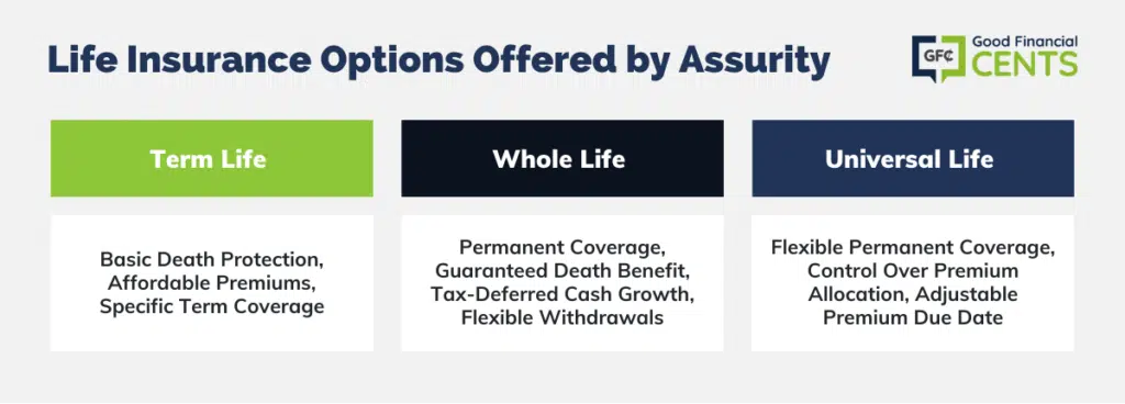 Assurity's Life Insurance Choices