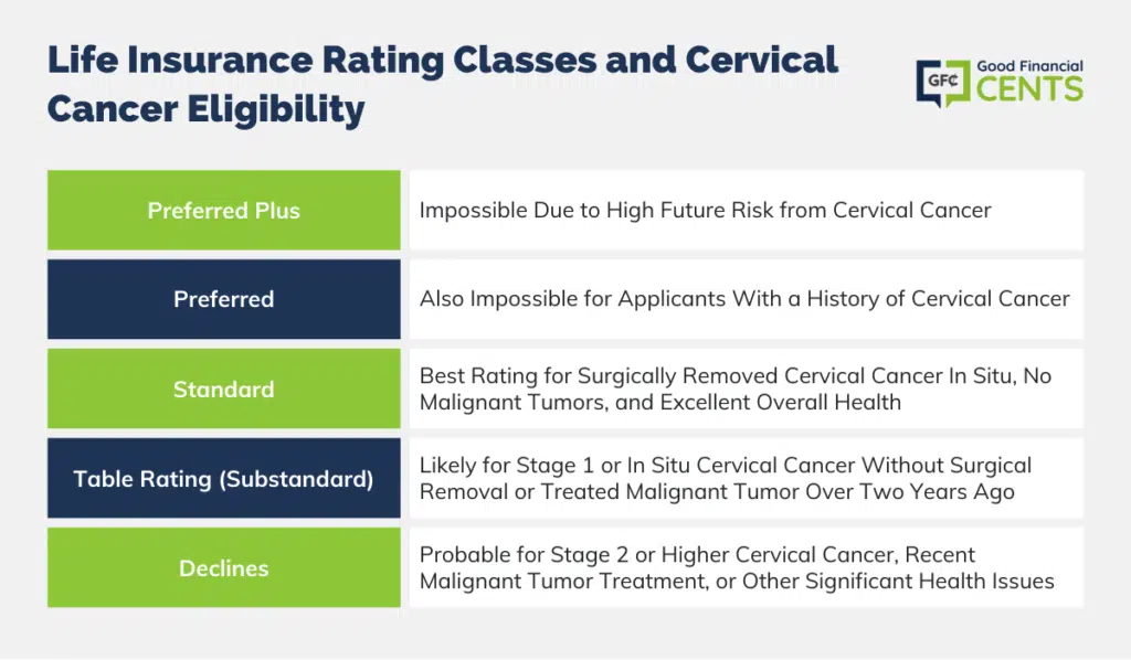 Cervical Cancer and Life Insurance: Navigating Rating Classes