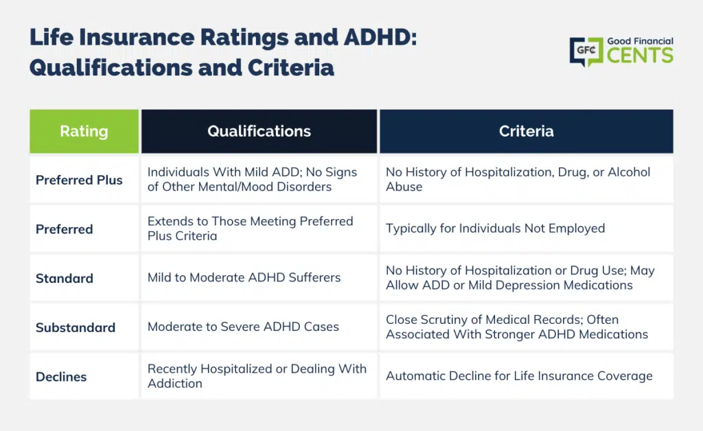 Navigating Life Insurance Ratings with ADHD: Understanding Eligibility and Guidelines