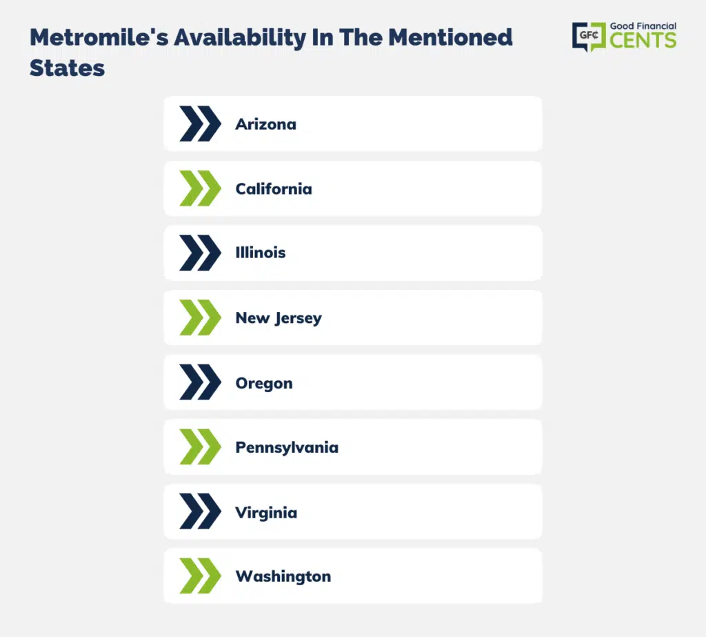 METROMILE AVAILABILITY IN MENTION STATE