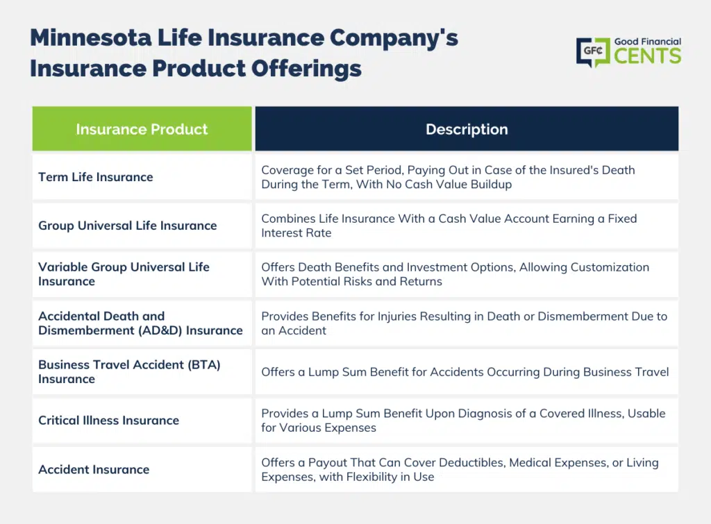 Comprehensive Insurance Products by Minnesota Life Insurance Company