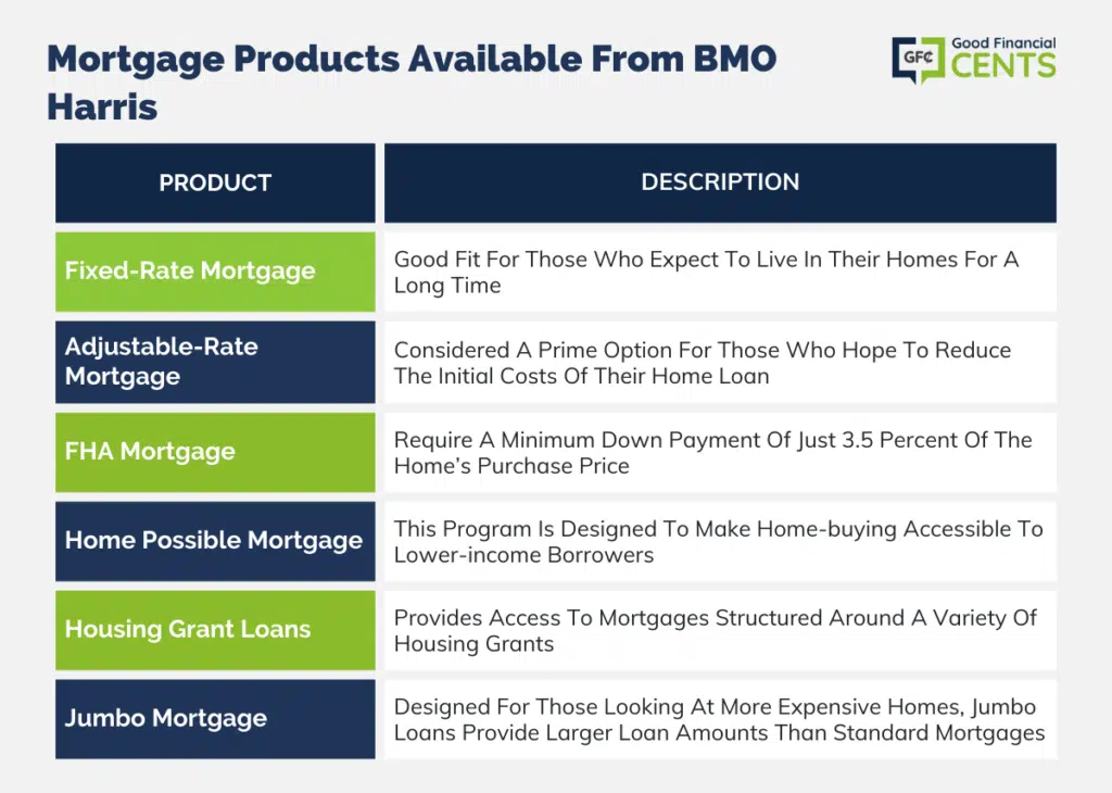 PRODUCTS AVAILABLE AT BMO HARRIS