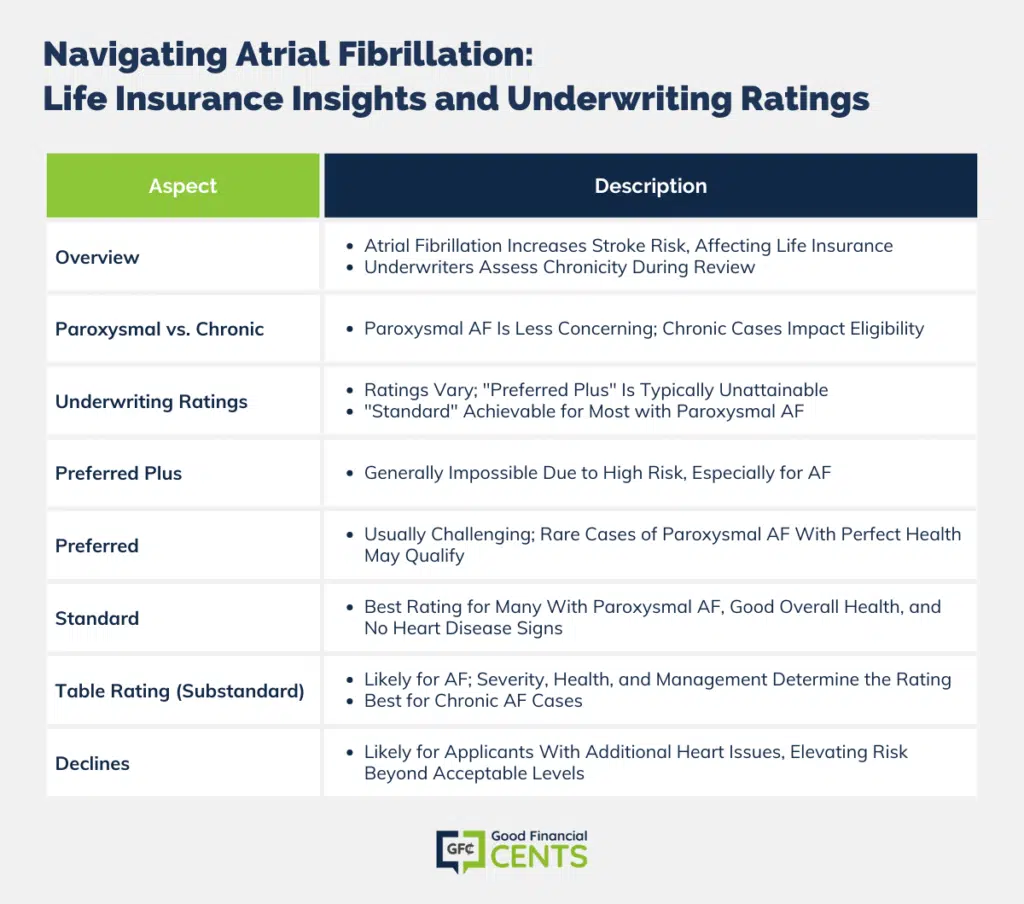 Life Insurance and Atrial Fibrillation: Understanding Ratings and Eligibility