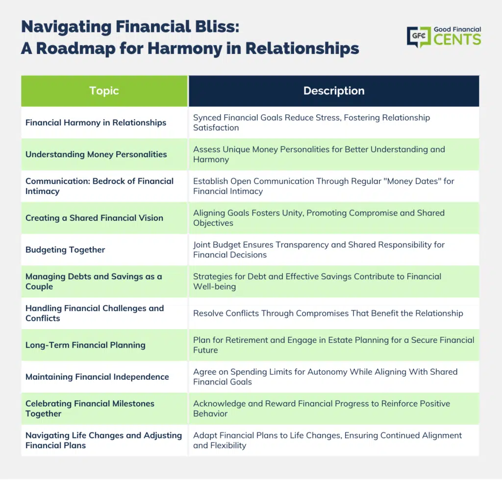 Harmonizing Finances for Lasting Love: A Guide to Relationship Prosperity