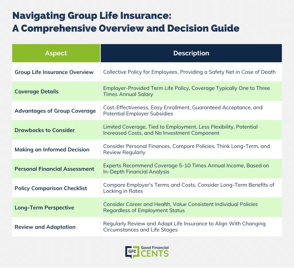 Decoding Group Life Insurance: A Comprehensive Guide to Coverage, Pros and Cons, and Informed Decision-Making