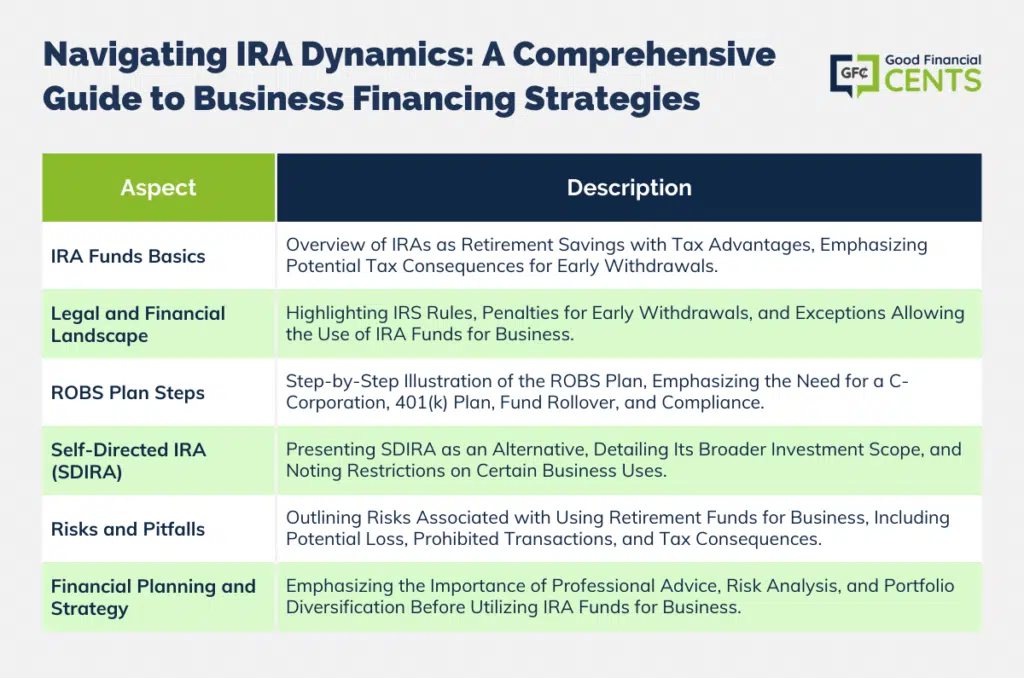 Navigating IRA Funds: Strategies and Risks in Business Financing
