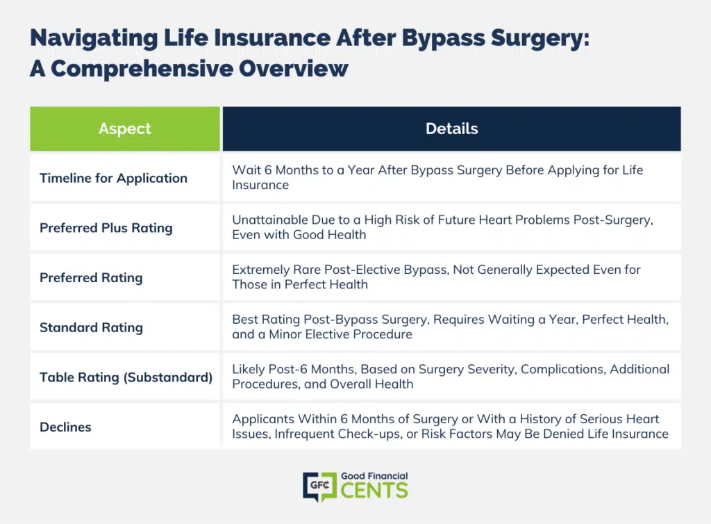 Securing Life Insurance Post-Bypass Surgery: What You Need to Know