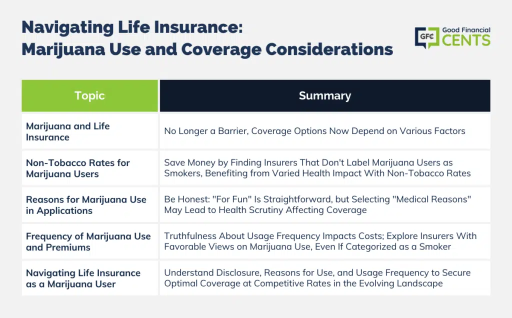 Insuring Your Life: Marijuana Use and Essential Coverage Insights