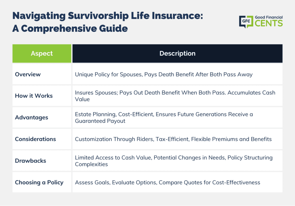 Mastering Survivorship Life Insurance: A Complete Handbook