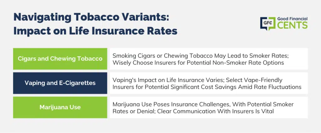 The World of Tobacco: Understanding its Influence on Life Insurance Rates