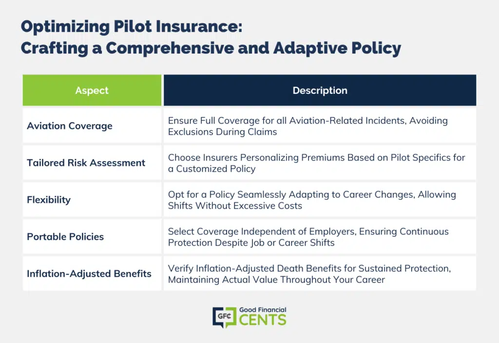 Crafting the Ideal Life Insurance Policy for Pilots: A Comprehensive Guide