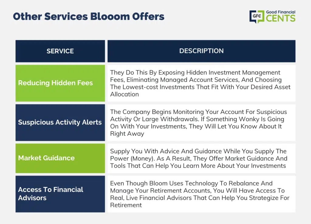 SERVICES BLOOM OFFERS