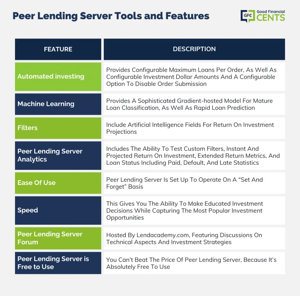 Peer Lending Server Tools and Features
