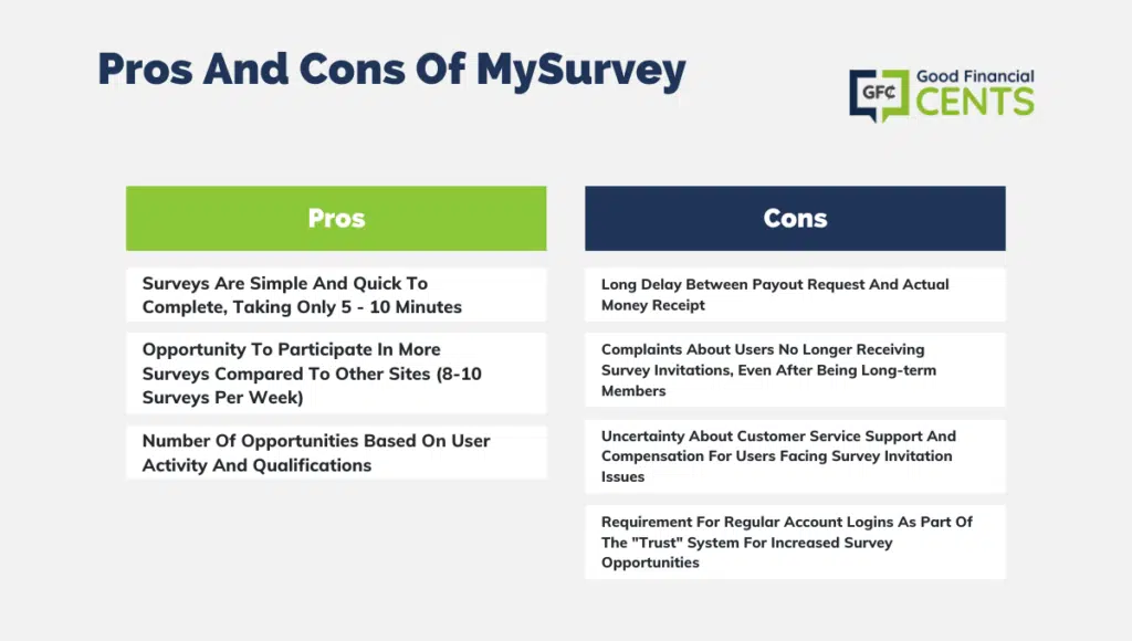 pros and cons of mysurvey