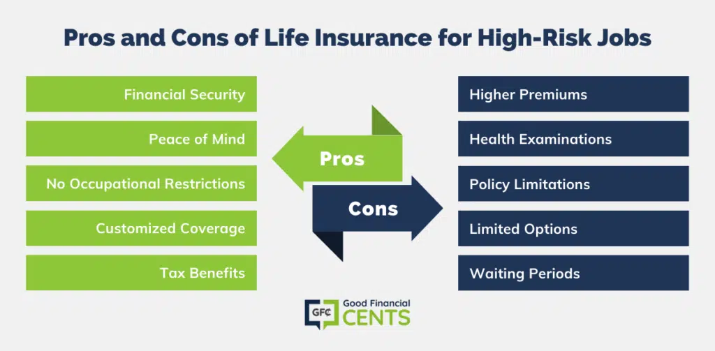 Exploring the Advantages and Drawbacks of Life Insurance in High-Risk Occupations