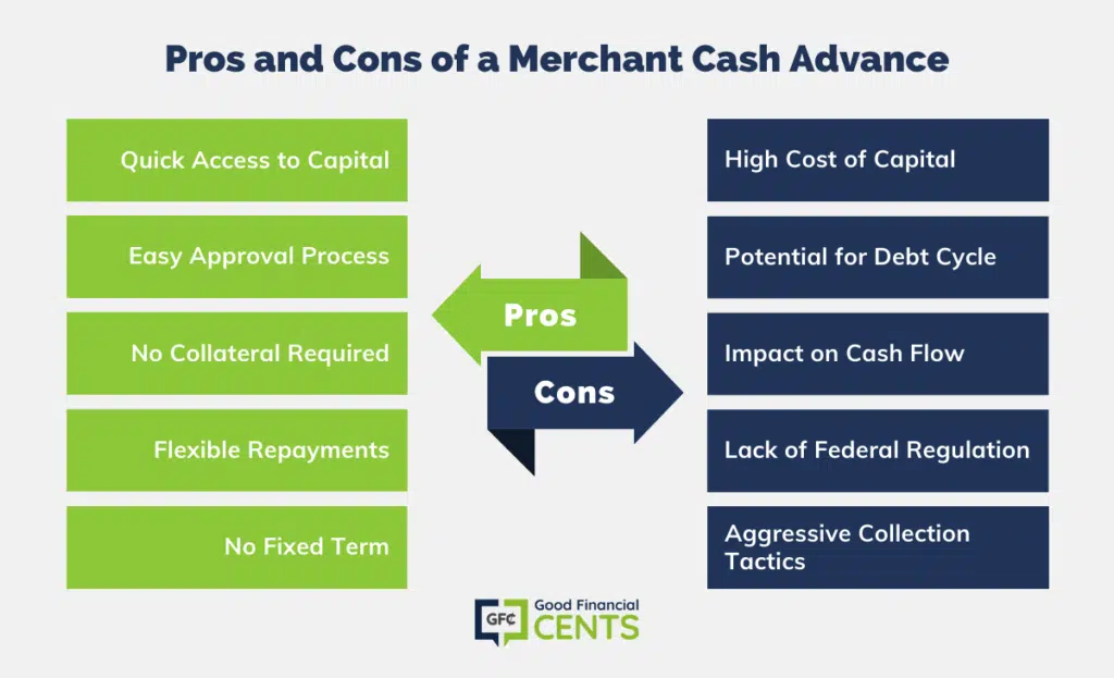 Pros and Cons of a Merchant Cash Advance