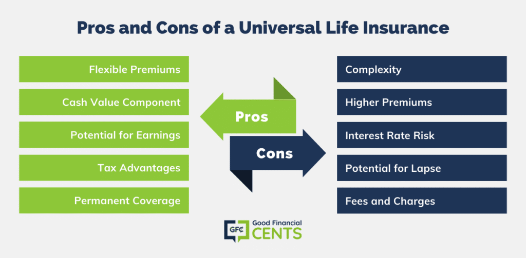 Pros and Cons of a Universal Life Insurance