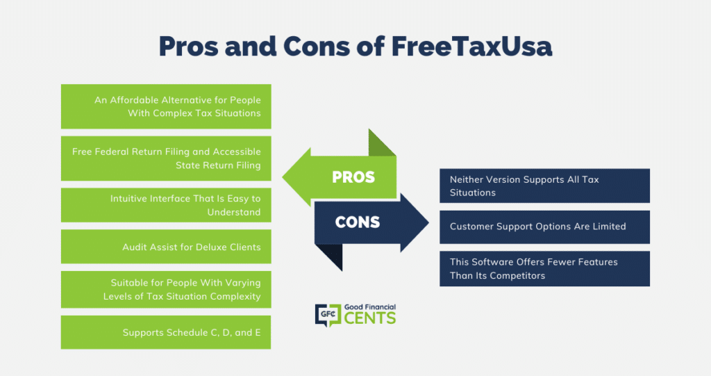 FreeTaxUSA 2022 Review by Good Financial Cents®