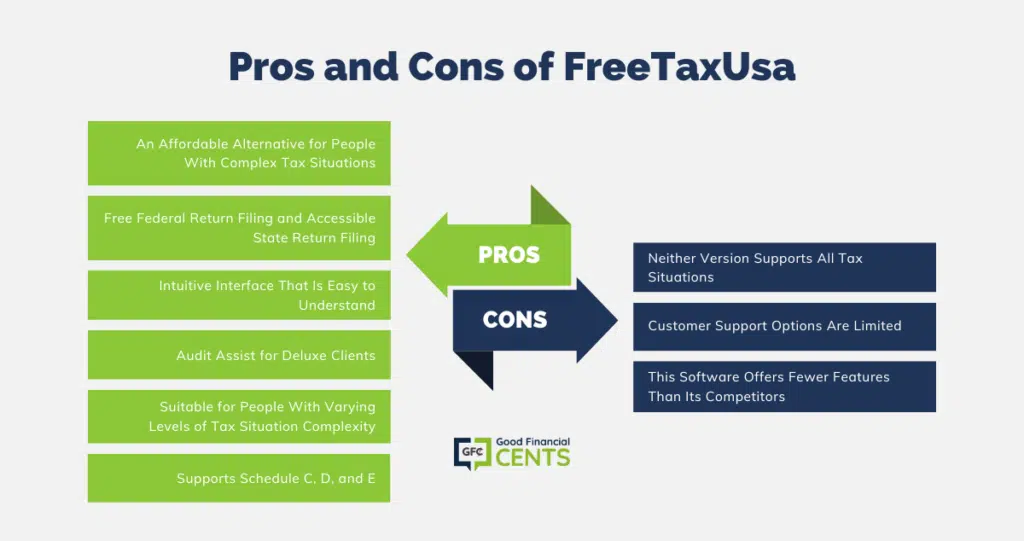 Freetaxusa pros cons