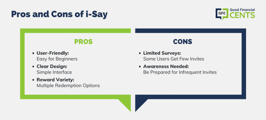 i-Say Survey Platform: Pros and Cons