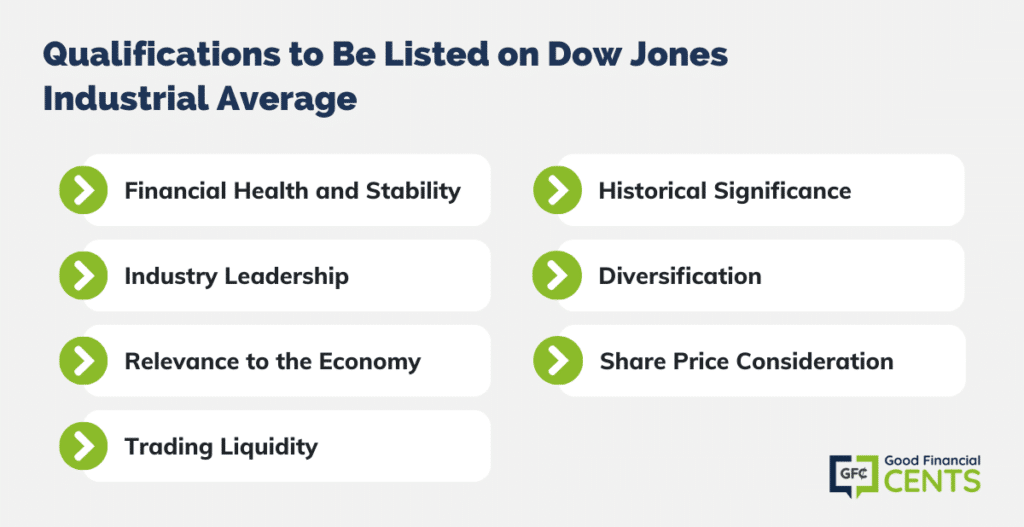 Earning a Spot: Criteria and Requirements for Inclusion in the Dow Jones Industrial Average