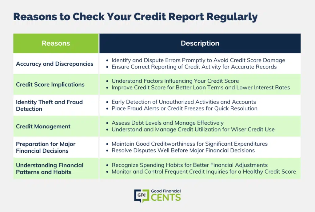 Credit Check Essentials: Why Regular Monitoring Matters