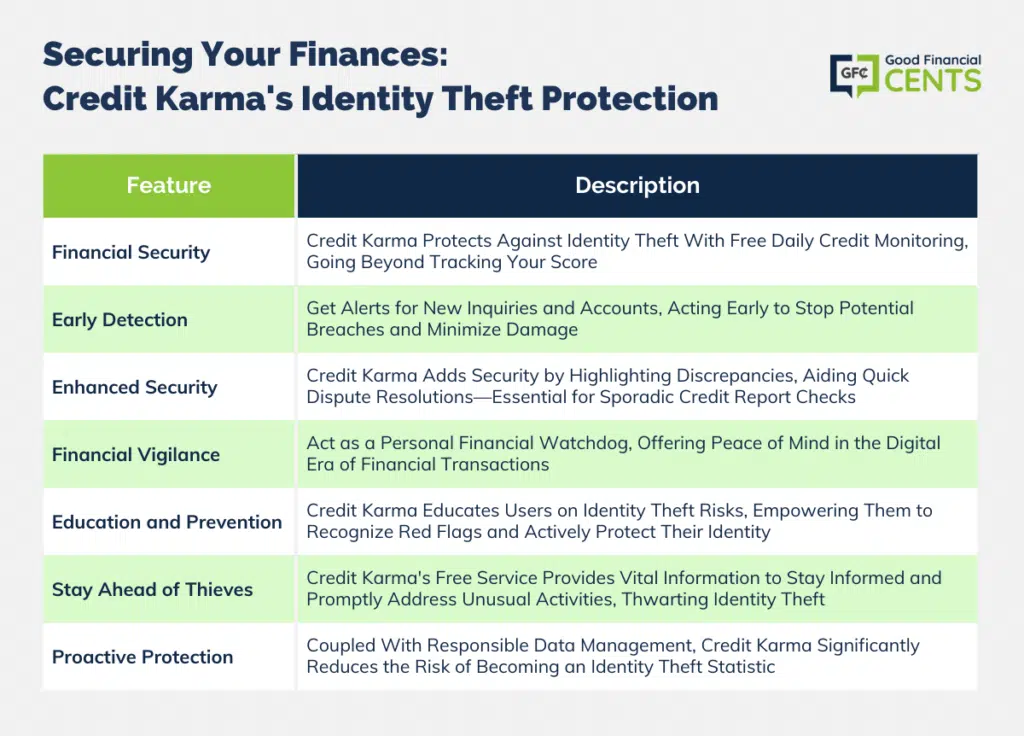 Credit Karma: Fortifying Financial Security Through Identity Theft Protection