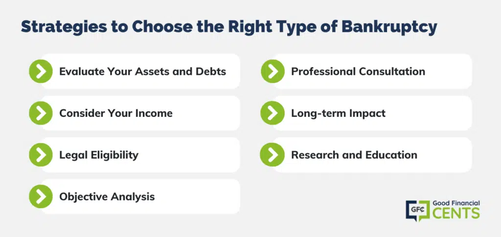 Selecting the Optimal Bankruptcy Approach: Effective Strategies