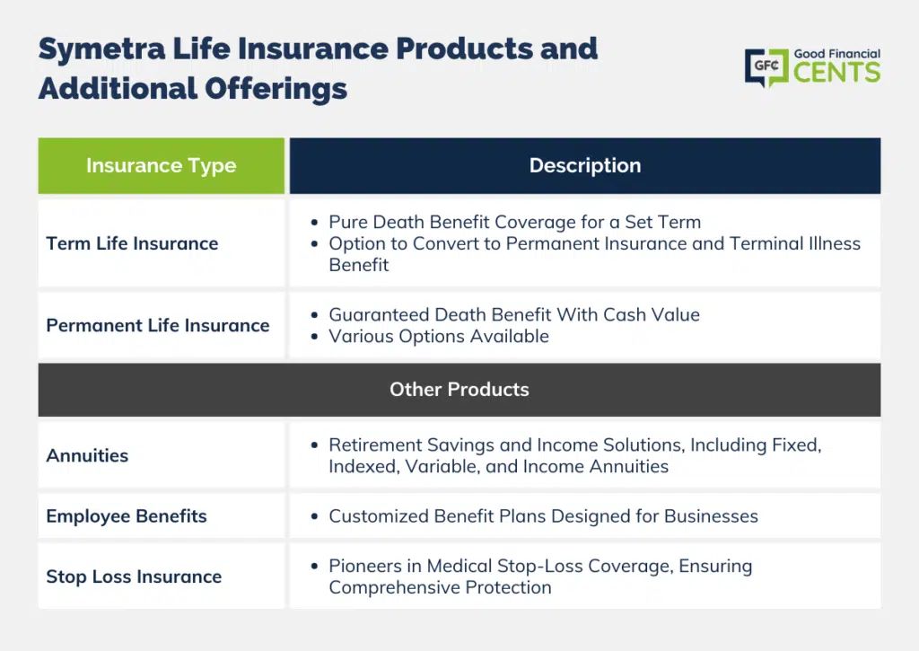 Symetra's Diverse Range of Life Insurance and Other Financial Solutions