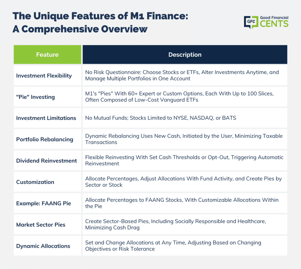 M1 Finance Unleashed: Exploring the Distinctive Features of this Innovative Investment Platform
