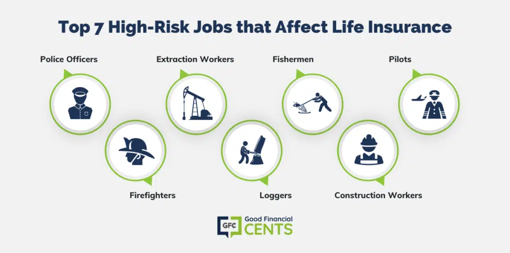 7 Professions with Elevated Risks Impacting Life Insurance Rates