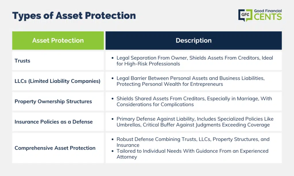 What Are Different Types of Asset Protection?