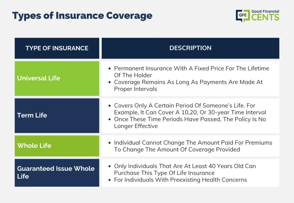 TYPES OF INSURANCE COVERAGE