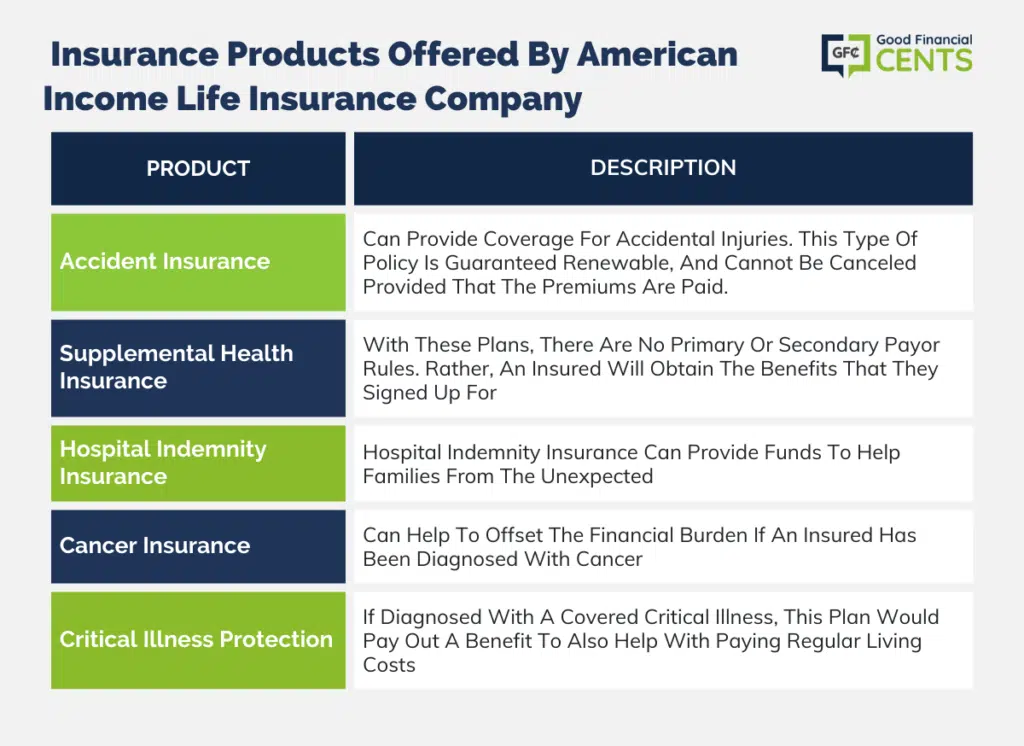 PRODUCTS OFFERED BY AMERICAN INCOME LIFE INSURANCE