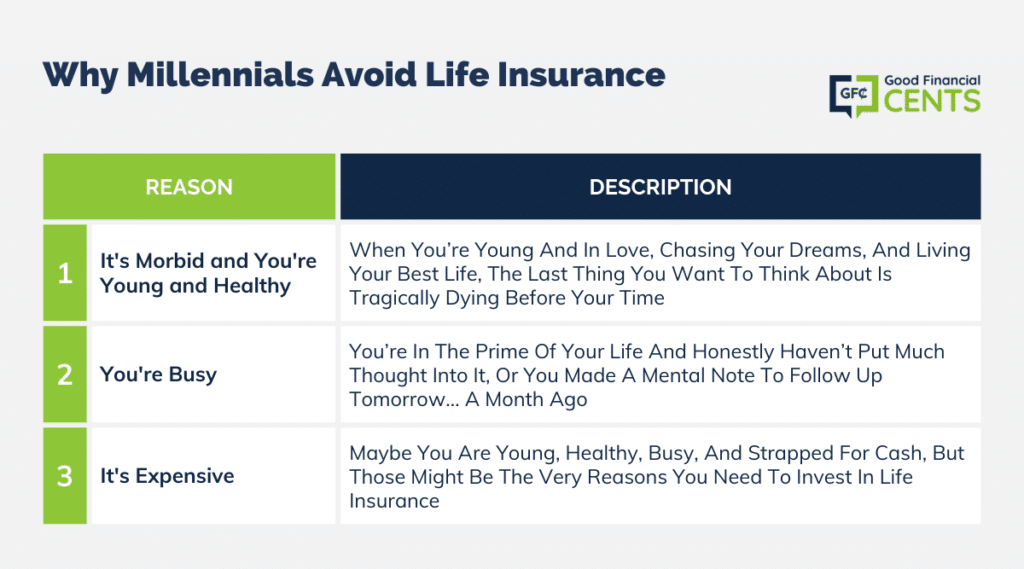 why mellinials avoid life insurance