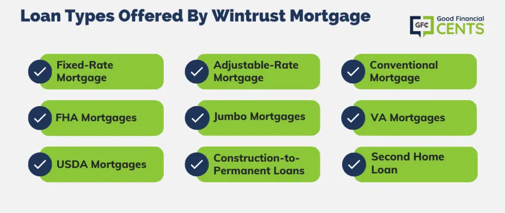 Loan Types Offered By Wintrust Mortgage