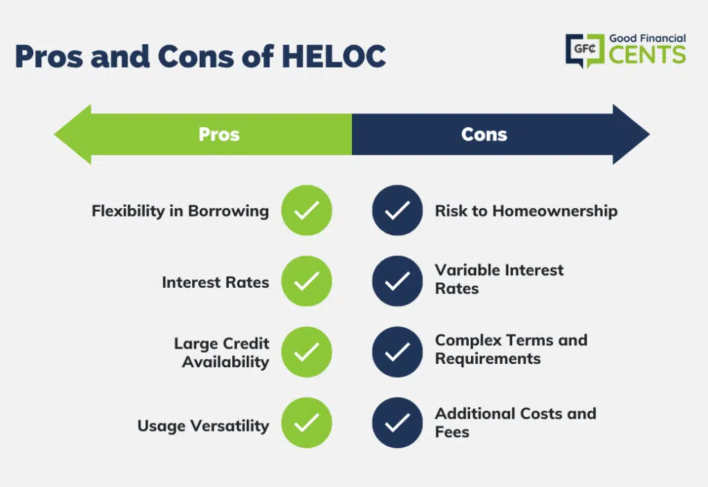 pros and cons HEloc