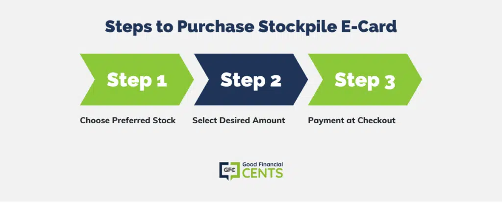 STEPS TO PURCHASE STOCKPILE E CARD