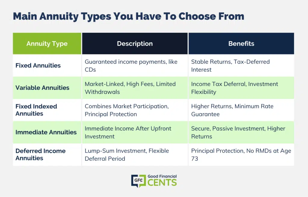 Main Annuity Types You Have To Choose From