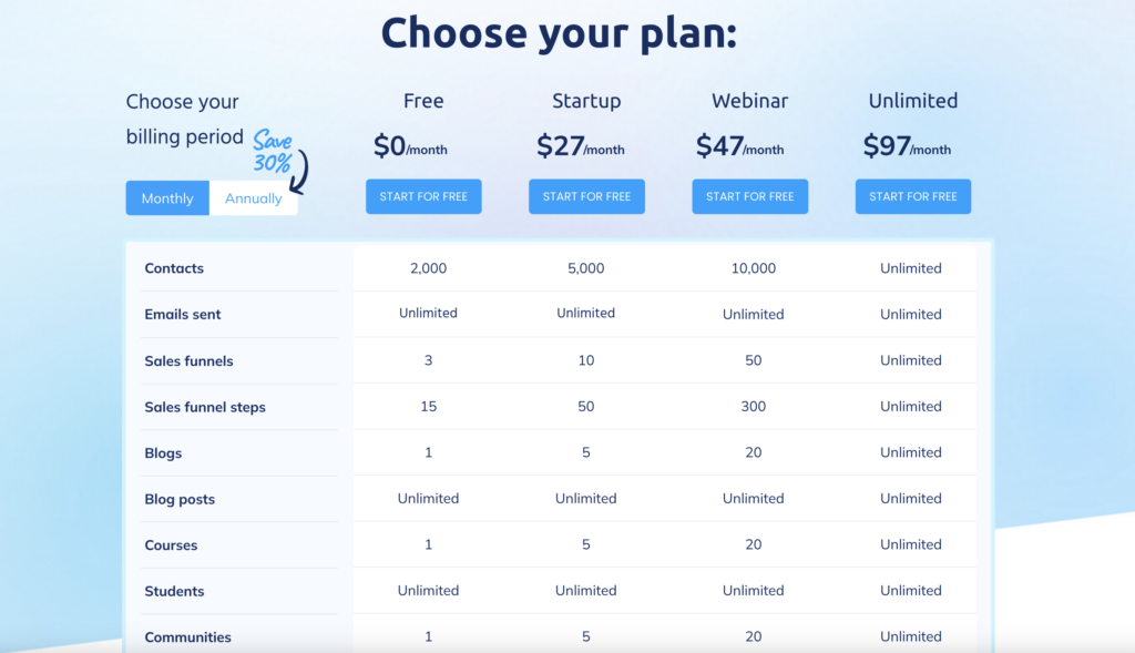 screenshot of systeme.io plan options and pricing structure