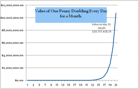 the power of compounding