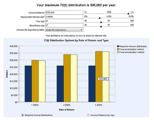 401k 72(t) distributions Early Withdrawal
