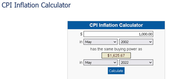 Screenshot of the CPI Calculator showing how much the cost of living has increased in 20 years.
